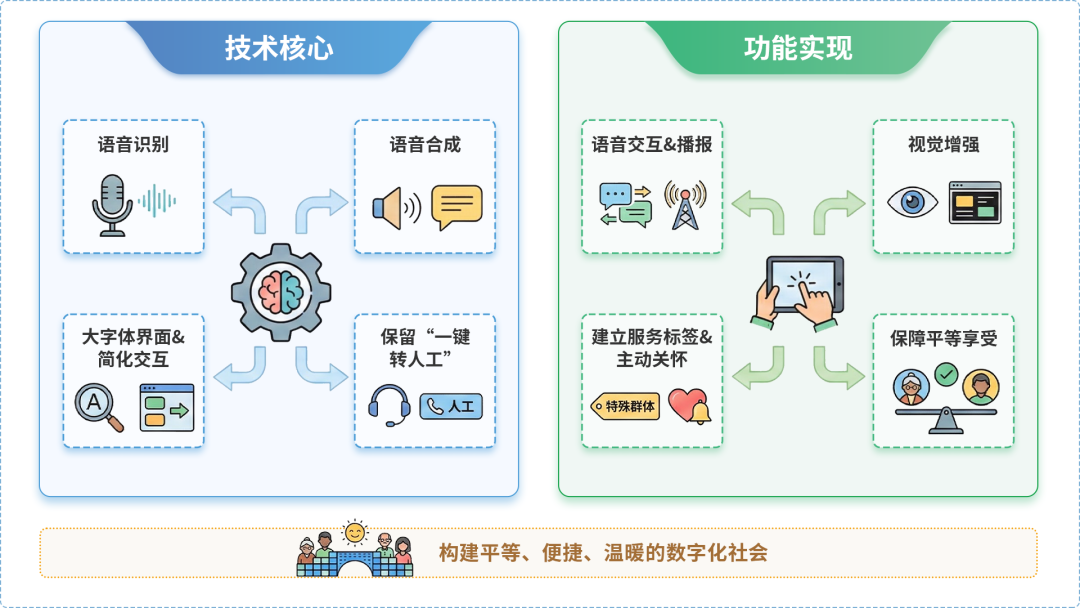 多伦县AI生态｜多AI智能体GEO优化全流程：从内容创作到发布实操指南