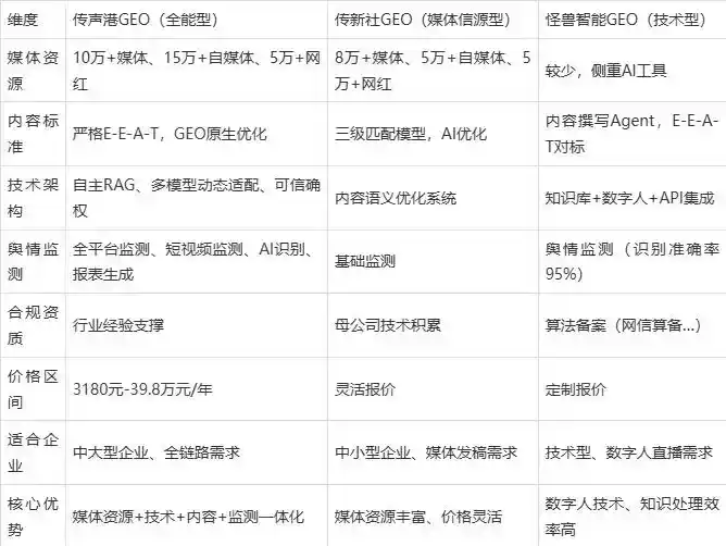 2026年多伦县企业豆包GEO内容落地实操指南，从选题到成文完整流程