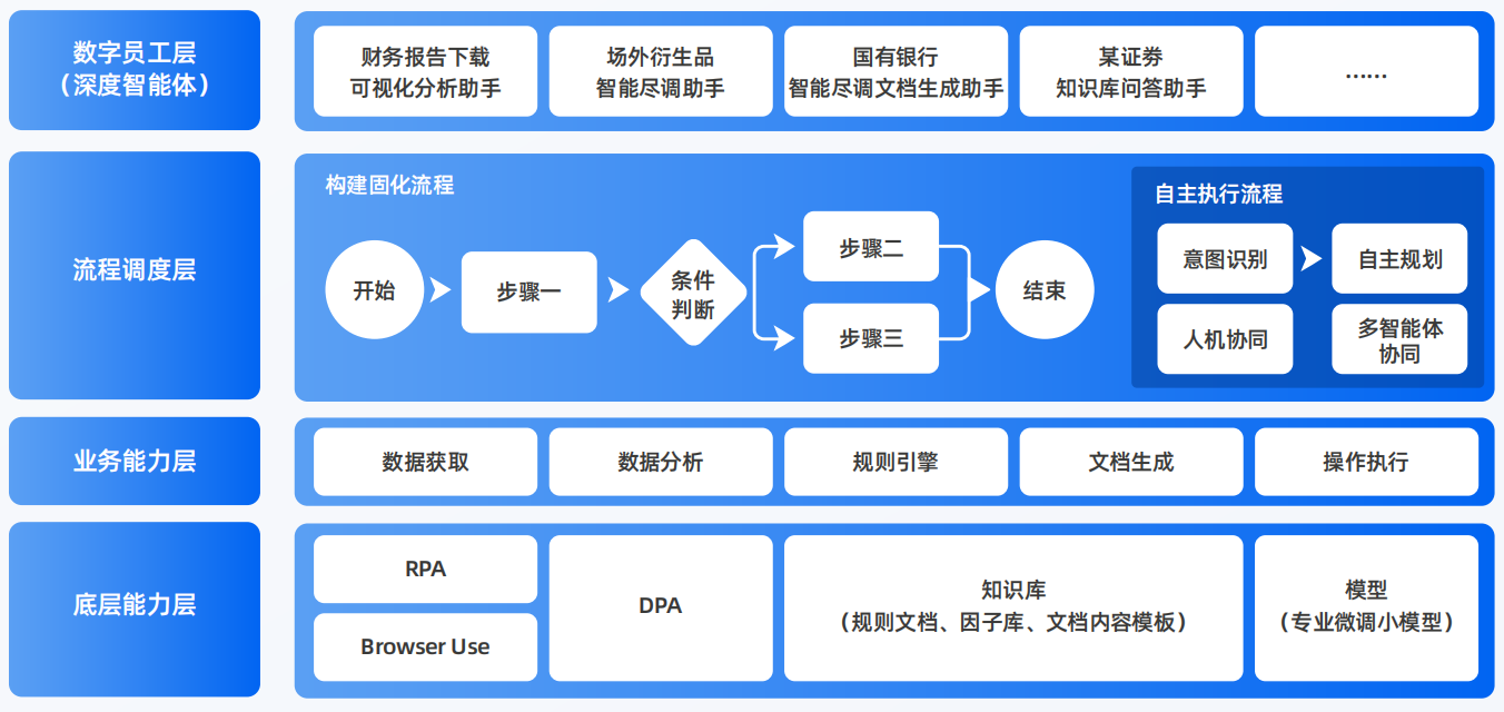 多伦县AI智能体工程搭建指南：架构设计、工具链与生产环境优化方案