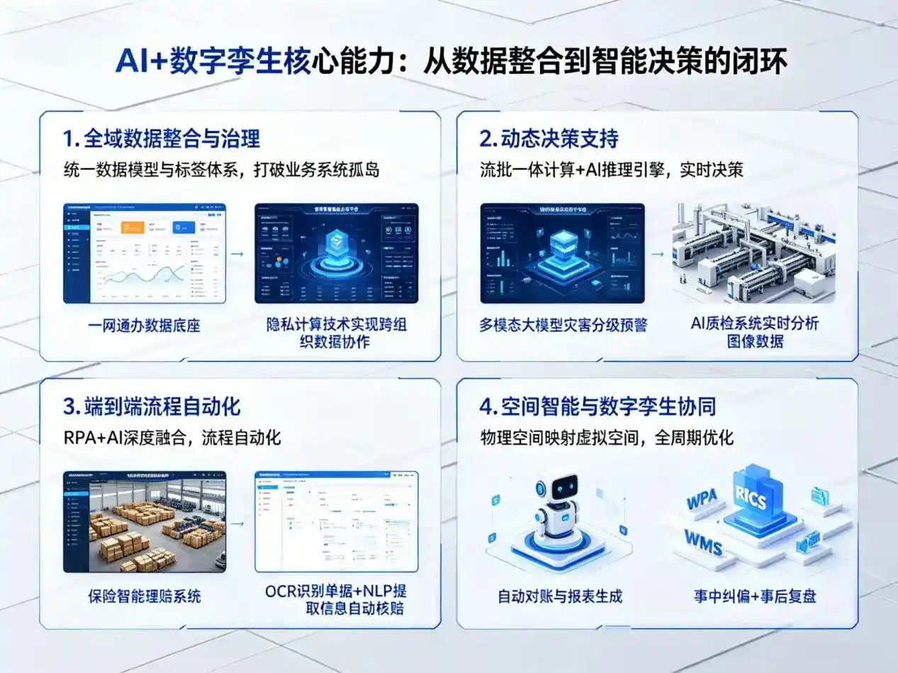 AI大模型落地优化服务｜解决多伦县企业大模型响应慢、输出不准、成本偏高问题