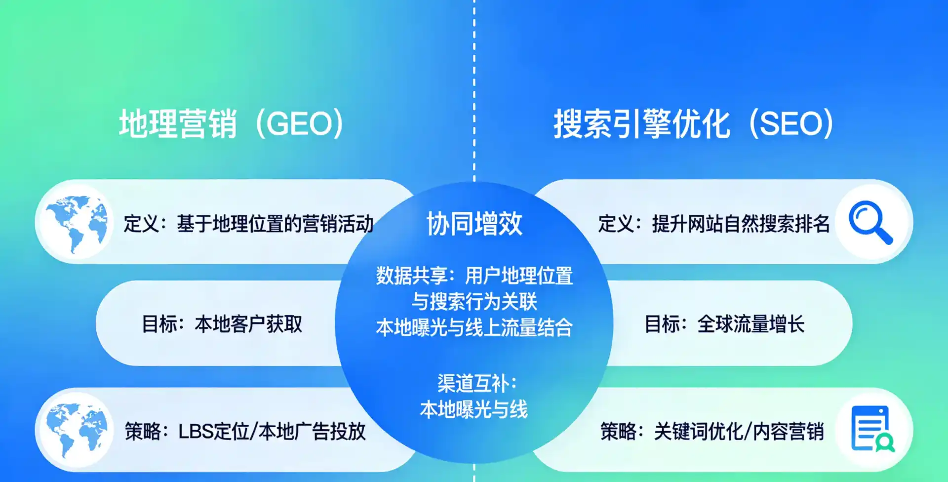立足多伦县，从用户需求与流量逻辑，解读GEO优化的落地价值与应用前景