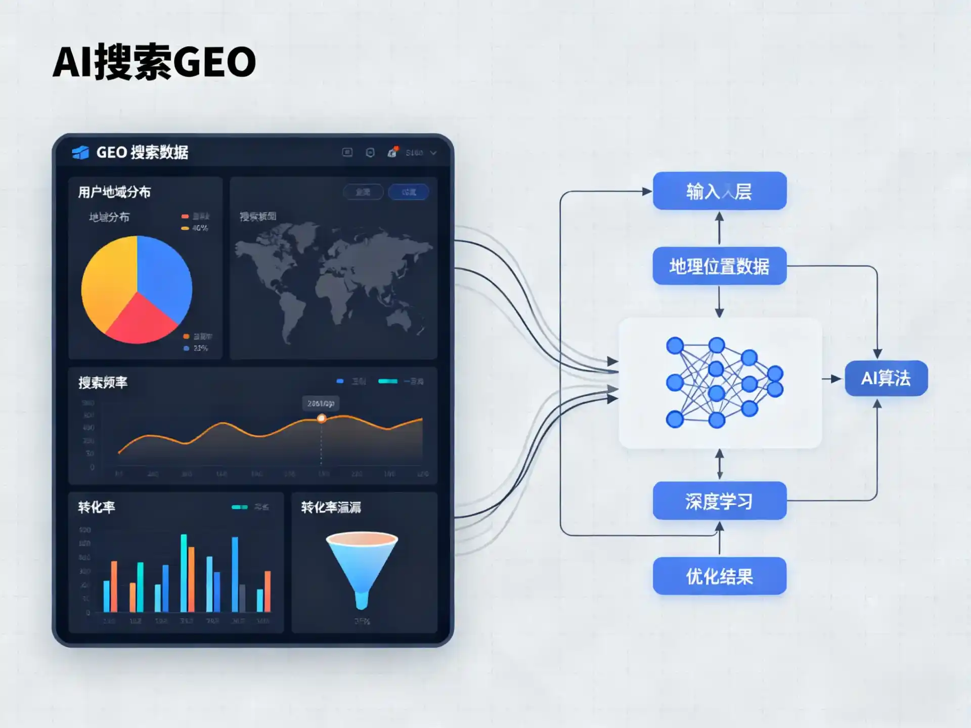 多伦县GEO优化服务商该如何筛选？生成式引擎优化行业实践观察